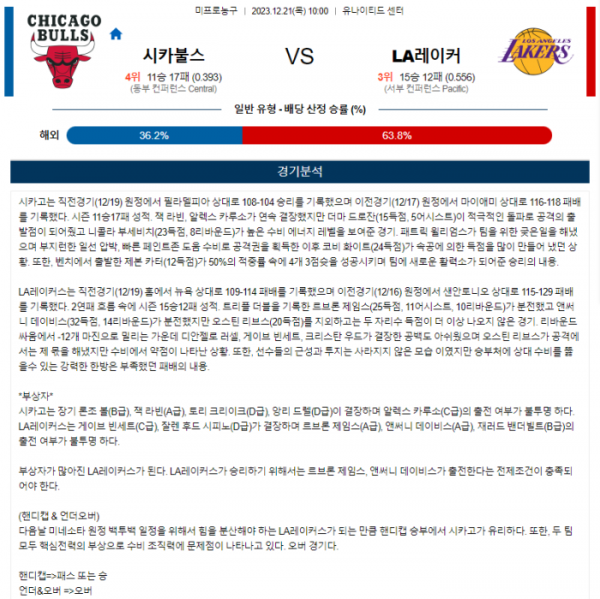 2023년 12월 21일 10시 미국 프로농구 NBA 시카불스 vs LA레이커