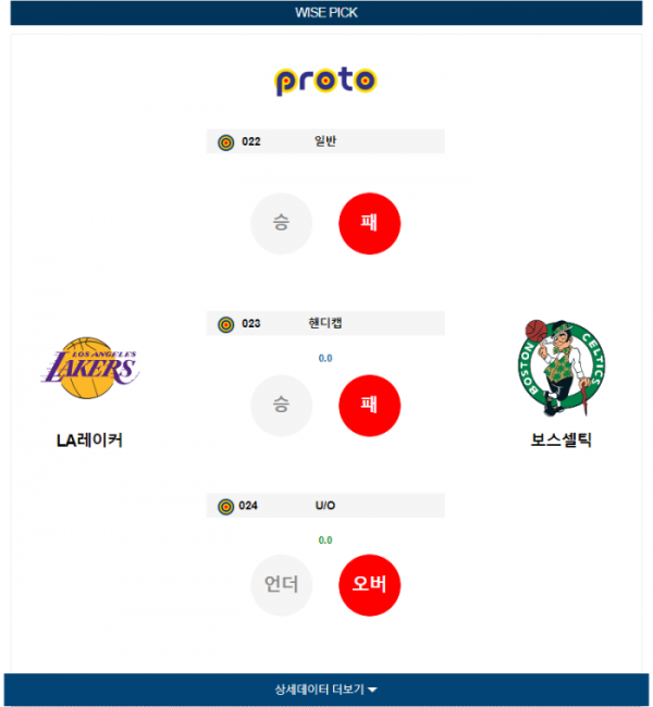 2023년 12월 26일 07시 미국 프로농구 NBA LA레이커 vs 보스셀틱