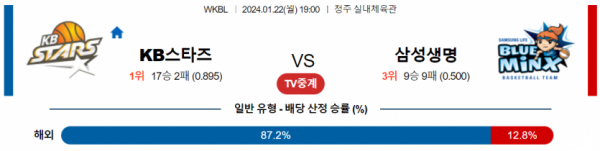 1월 22일 19:00 KB스타즈 vs 삼성생명 국내농구분석