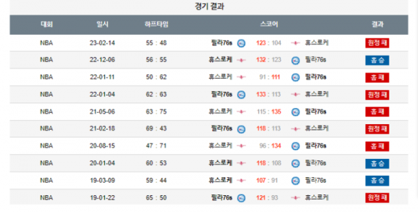 2023년 12월 30일 10시 미국 프로농구 NBA 휴스로케 vs 필라76s