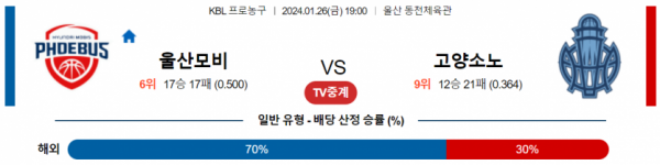 1월 26일 19:00 울산모비스 vs 고양소노 국내농구분석