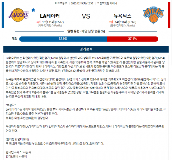 2023년 12월 19일 12시 30분 미국 프로농구 NBA LA레이커 vs 뉴욕닉스