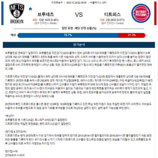 2023년 12월 24일 09시 30분 미국 프로농구 NBA 브루네츠 vs 디트피스