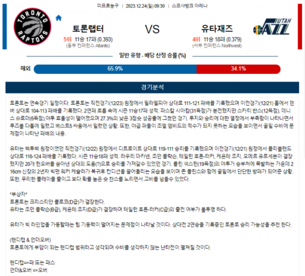 2023년 12월 24일 09시 30분 미국 프로농구 NBA 토론랩터 vs 유타재즈