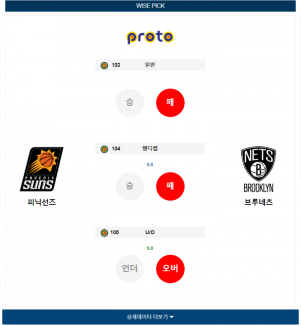 2023년 12월 14일 11시 미국 프로농구 NBA 피닉선즈 vs 브루네츠