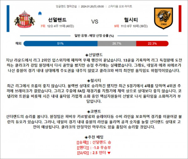 1월 20일 잉글랜드 챔피언쉽 선덜랜드 헐시티