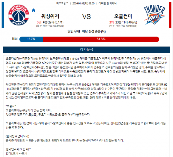 2024년 01월 09일 09시 미국 프로농구 NBA 워싱위저 vs 오클썬더