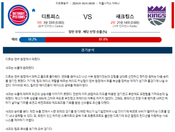 2024년 01월 10일 09시 미국 프로농구 NBA 디트피스 vs 새크킹스