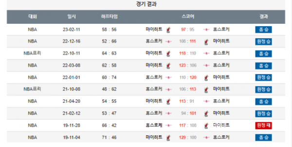 2024년 01월 09일 09시 30분 미국 프로농구 NBA 마이히트 vs 휴스로케