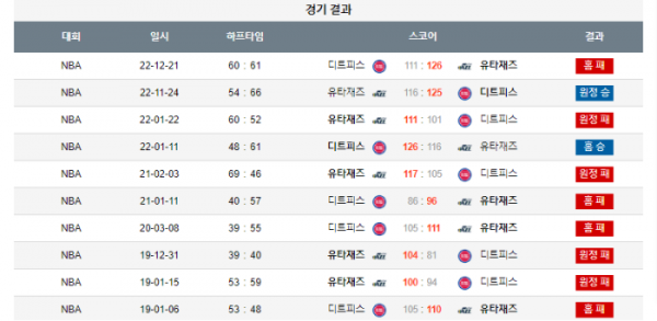 2023년 12월 22일 09시 미국 프로농구 NBA 디트피스 vs 유타재즈