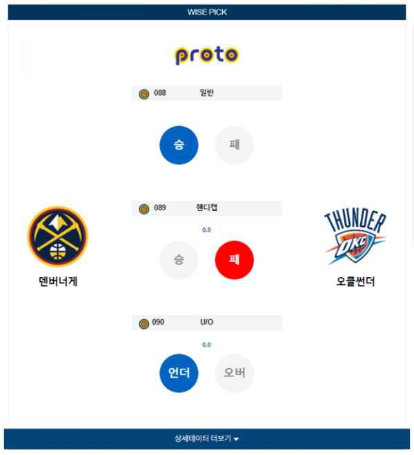 2023년 12월 30일 11시 미국 프로농구 NBA 덴버너게 vs 오클썬더