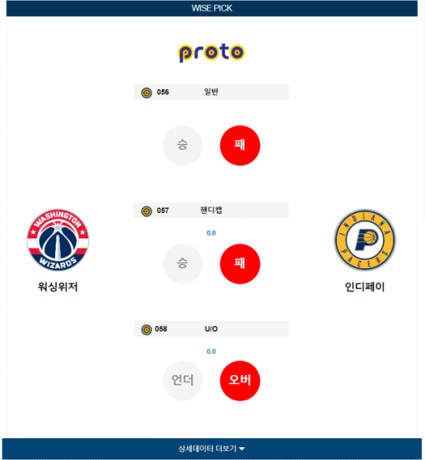 2023년 12월 16일 09시 미국 프로농구 NBA 워싱위저 vs 인디페이