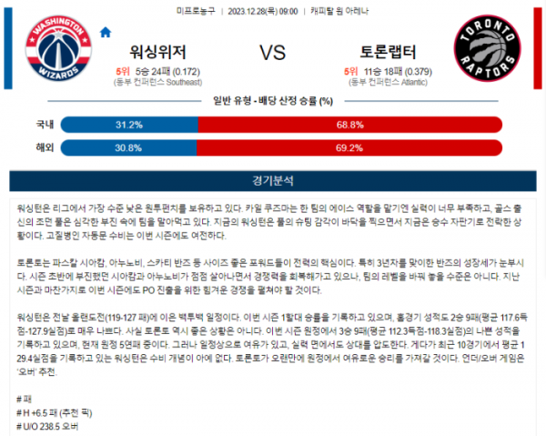 2023년 12월 28일 09시 미국 프로농구 NBA 워싱위저 vs 토론랩터