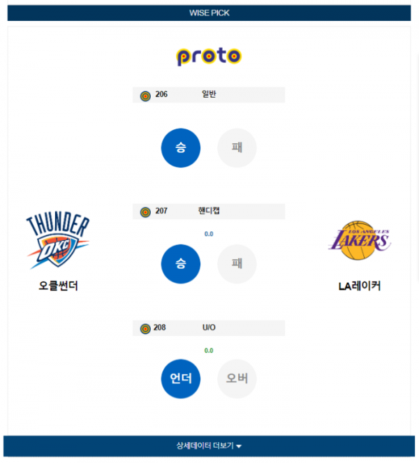 2023년 12월 24일 10시 미국 프로농구 NBA 오클썬더 vs LA레이커