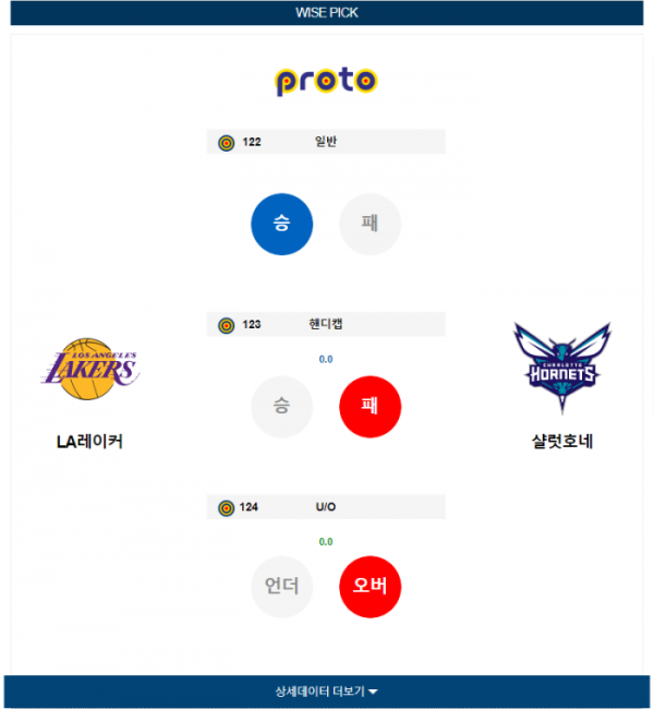 2023년 12월 29일 12시 30분 미국 프로농구 NBA LA레이커 vs 샬럿호네