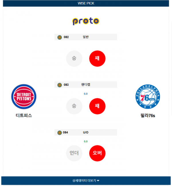 2023년 12월 14일 09시 미국 프로농구 NBA 디트피스 vs 필라76s