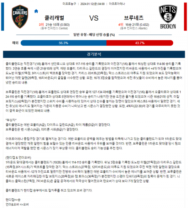 2024년 01월 12일 04시 미국 프로농구 NBA 클리캐벌 vs 브루네츠