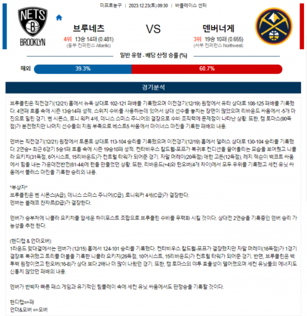 2023년 12월 23일 09시 30분 미국 프로농구 NBA 브루네츠 vs 덴버너게