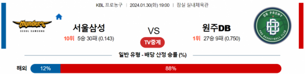 1월 30일 19:00 서울삼성 : 원주DB 국내농구분석