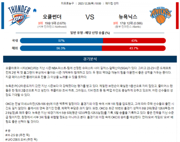 2023년 12월 28일 10시 미국 프로농구 NBA 오클썬더 vs 뉴욕닉스