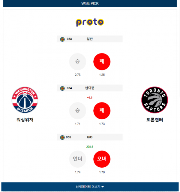 2023년 12월 28일 09시 미국 프로농구 NBA 워싱위저 vs 토론랩터