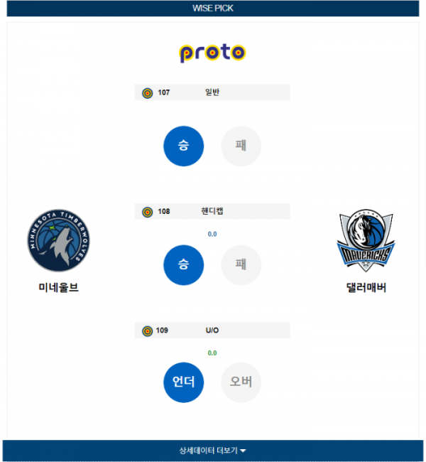 2023년 12월 29일 10시 미국 프로농구 NBA 미네울브 vs 댈러매버