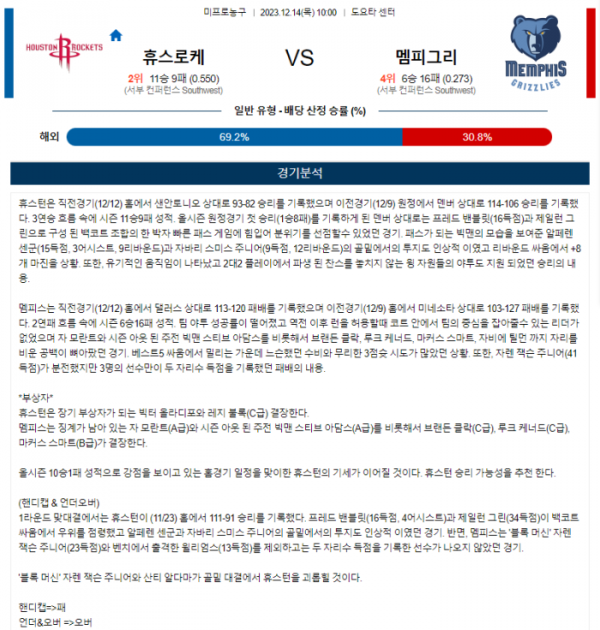 2023년 12월 14일 10시 미국 프로농구 NBA 휴스로케 vs 멤피그리