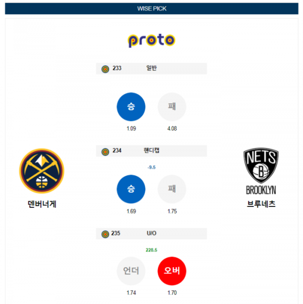 2023년 12월 15일 11시 미국 프로농구 NBA 덴버너게 vs 브루네츠