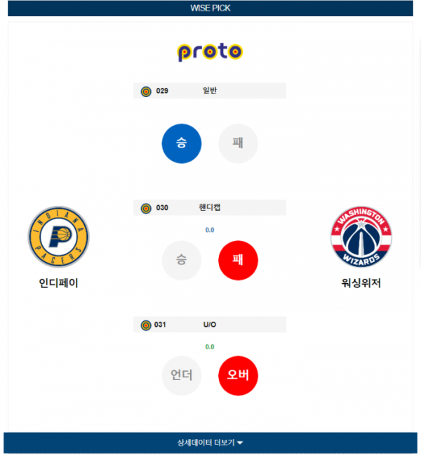 2024년 01월 11일 09시 미국 프로농구 NBA 인디페이 vs 워싱위저