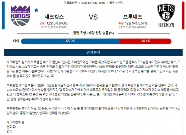 2023년 12월 12일 12시 미국 프로농구 NBA 새크킹스 vs 브루네츠