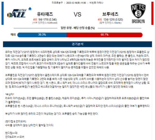 2023년 12월 19일 11시 미국 프로농구 NBA 유타재즈 vs 브루네츠