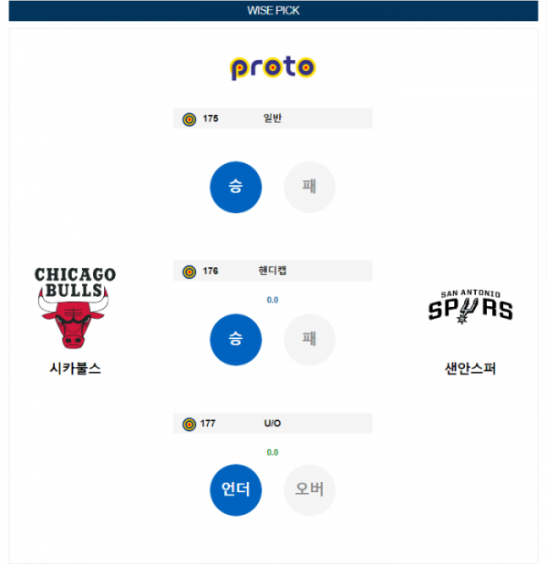 2023년 12월 22일 10시 미국 프로농구 NBA 시카불스 vs 샌안스퍼