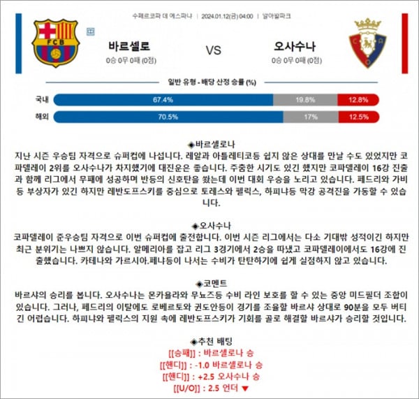 1월 12일 스페인 슈퍼컵 바르셀로 오사수나