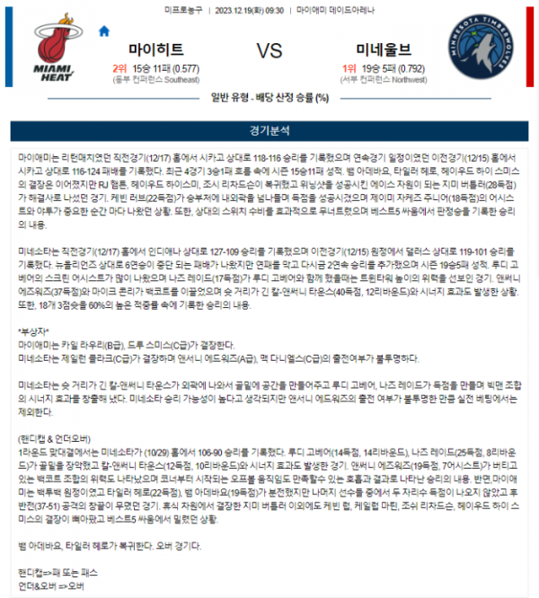 2023년 12월 19일 09시 30분 미국 프로농구 NBA 마이히트 vs 미네울브