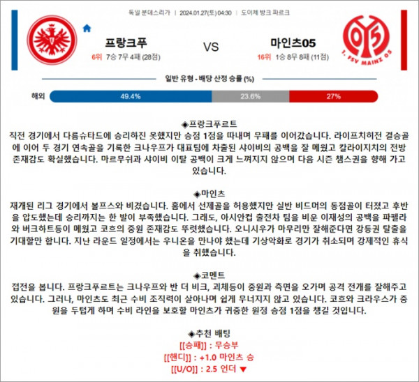 1월 27일 분데스리 프랑크푸 마인츠05