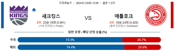 1월 23일 NBA분석 새크라멘토 vs 애틀랜타 해외농구중계 NBA중계 농구분석