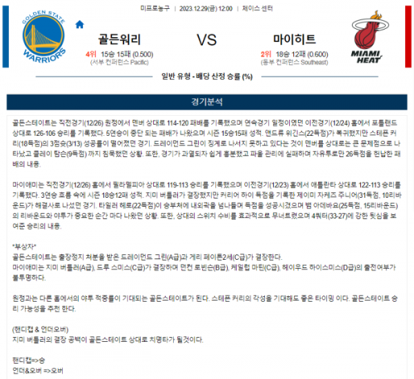 2023년 12월 29일 12시 미국 프로농구 NBA 골든워리 vs 마이히트