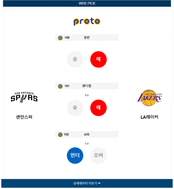 2023년 12월 14일 10시 미국 프로농구 NBA 샌안스퍼 vs LA레이커