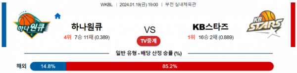 1월 19일 19:00 하나원큐 vs KB손해보험 국내농구분석