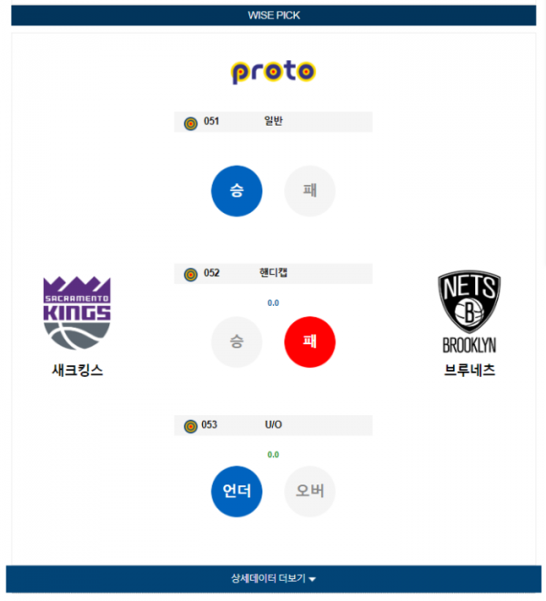 2023년 12월 12일 12시 미국 프로농구 NBA 새크킹스 vs 브루네츠