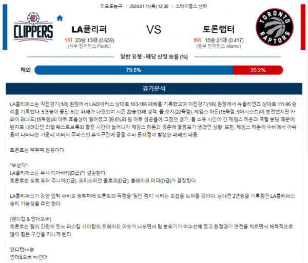 2024년 01월 11일 12시 30분 미국 프로농구 NBA LA클리퍼 vs 토론랩터