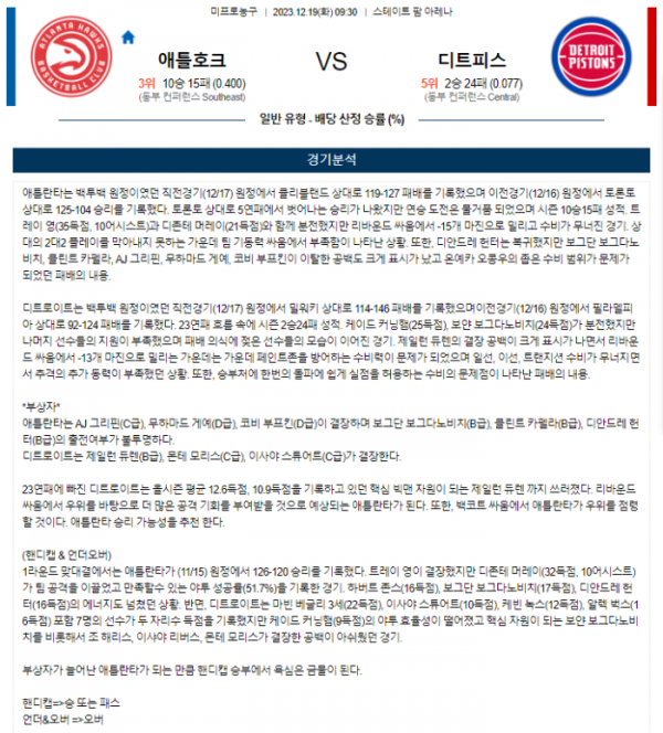 2023년 12월 19일 09시 30분 미국 프로농구 NBA 애틀호크 vs 디트피스