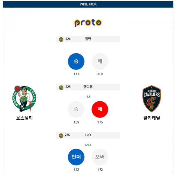 2023년 12월 15일 09시 30분 미국 프로농구 NBA 보스셀틱 vs 클리캐벌