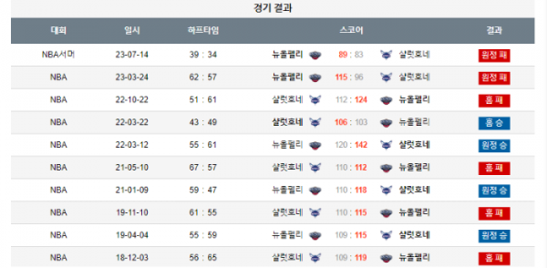 2023년 12월 16일 09시 미국 프로농구 NBA 샬럿호네 vs 뉴올펠리