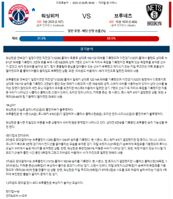 2023년 12월 30일 09시 미국 프로농구 NBA 워싱위저 vs 브루네츠