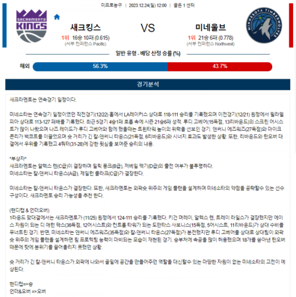 2023년 12월 24일 12시 미국 프로농구 NBA 새크킹스 vs 미네울브