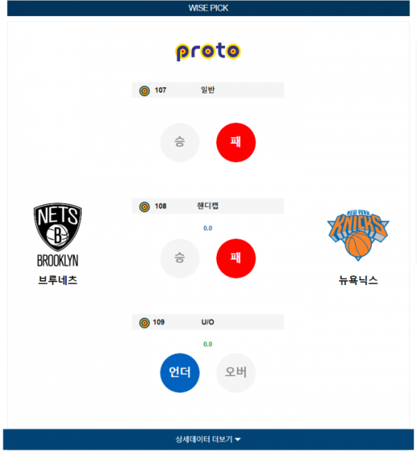 2023년 12월 21일 09시 30분 미국 프로농구 NBA 브루네츠 vs 뉴욕닉스