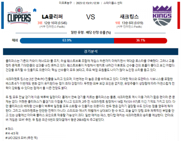 2023년 12월 13일 12시 30분 미국 프로농구 NBA LA클리퍼 vs 새크킹스