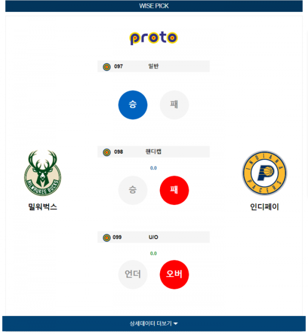 2023년 12월 14일 10시 미국 프로농구 NBA 밀워벅스 vs 인디페이