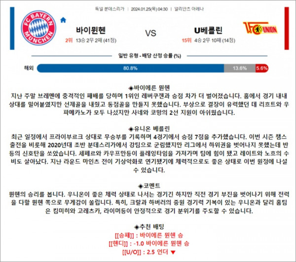 1월 25일 분데스리 바이뮌헨 U베를린